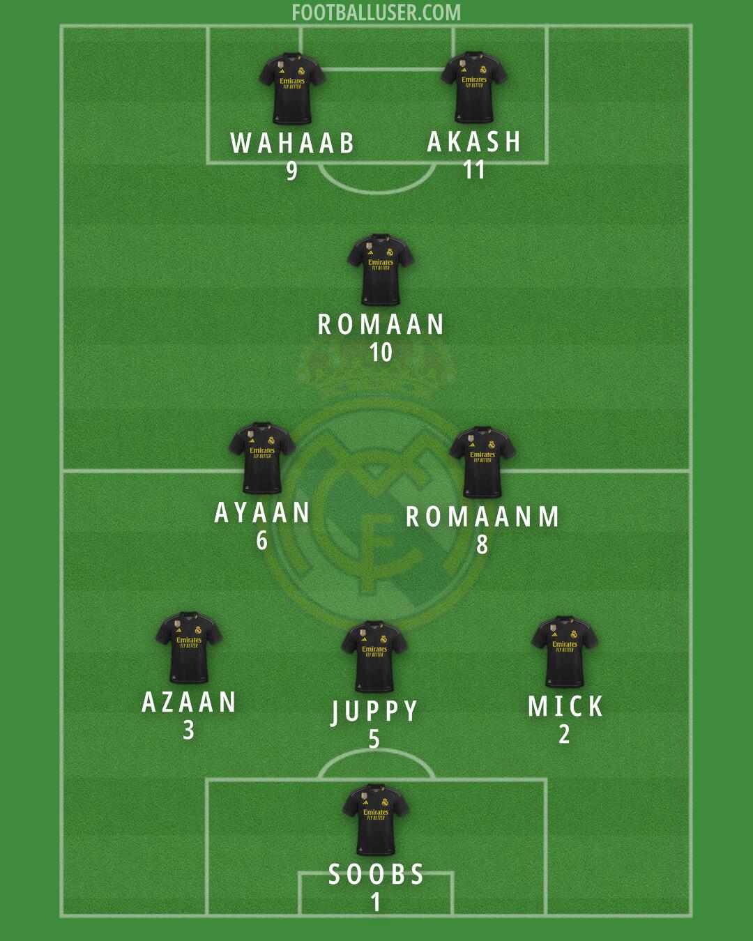 Real Madrid Formation 2024