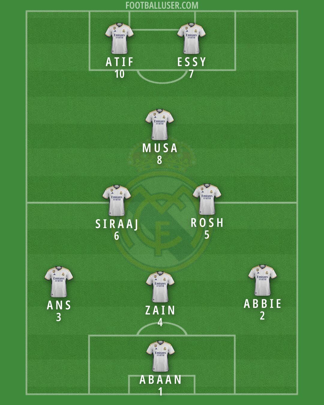 Real Madrid Formation 2024