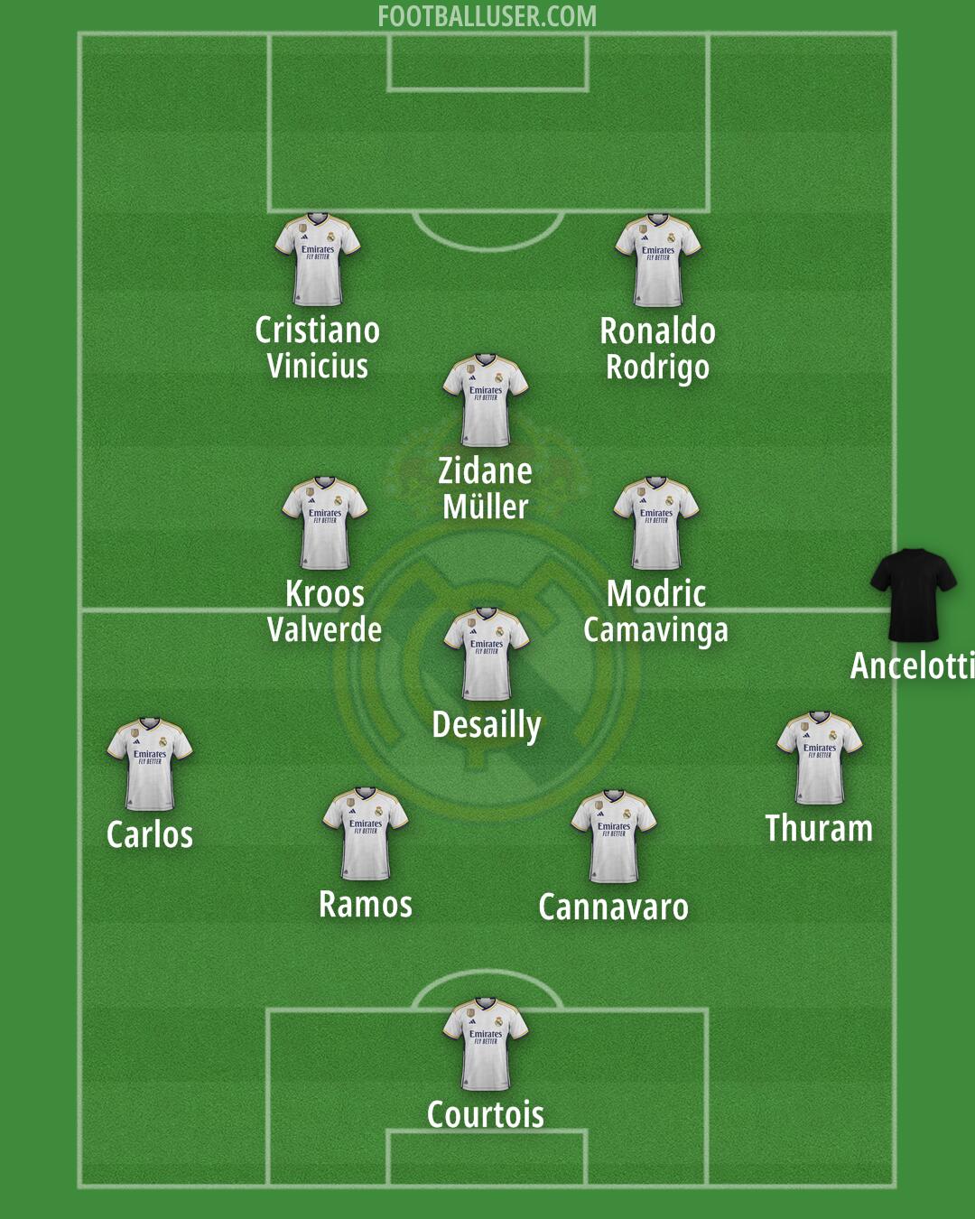 Real Madrid Formation 2024