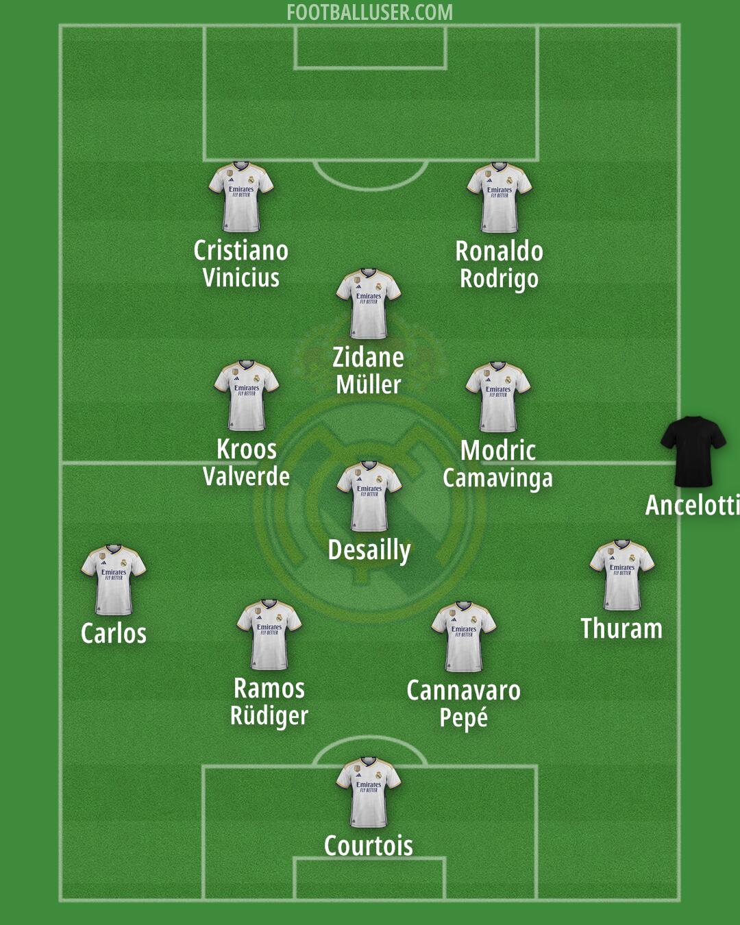 Real Madrid Formation 2024