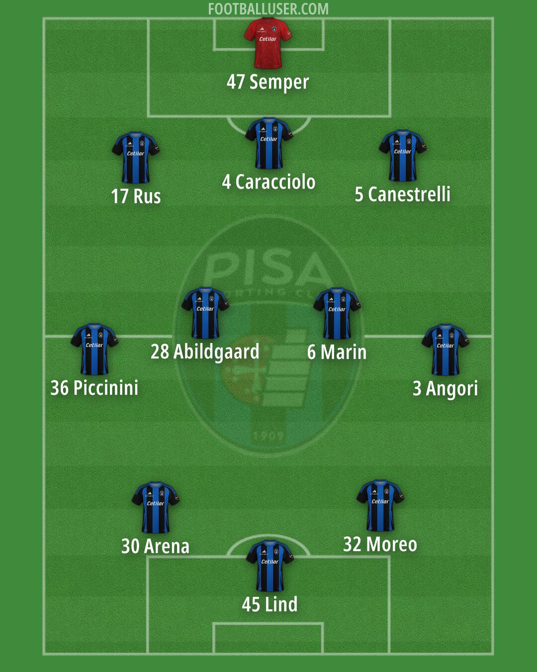 Pisa Formation 2024