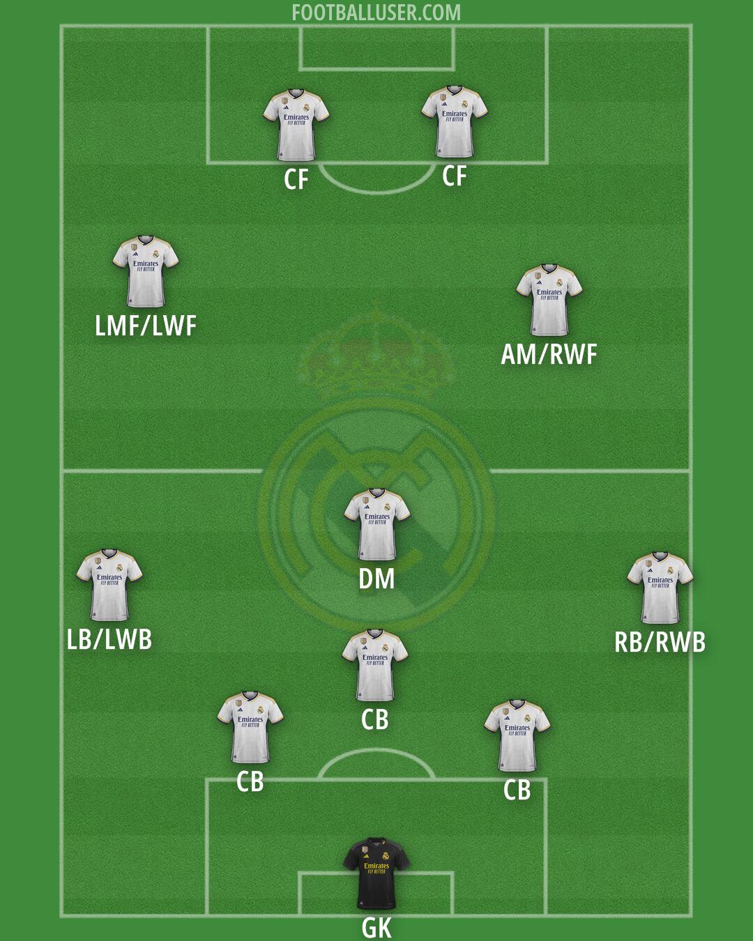 Real Madrid Formation 2024