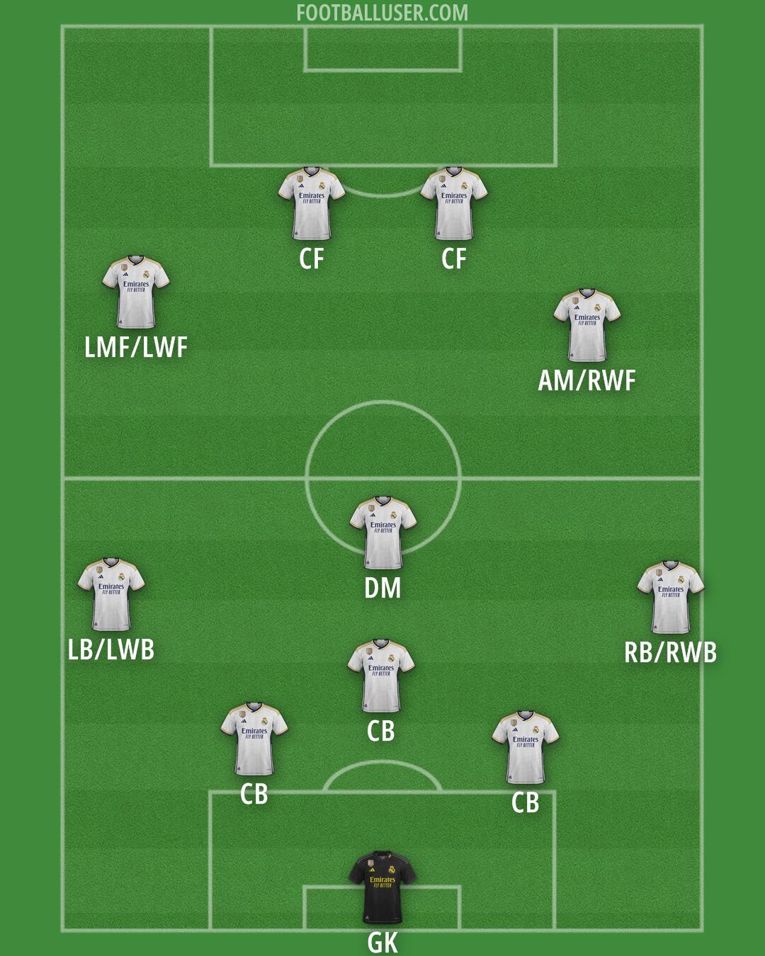 Real Madrid Formation 2024