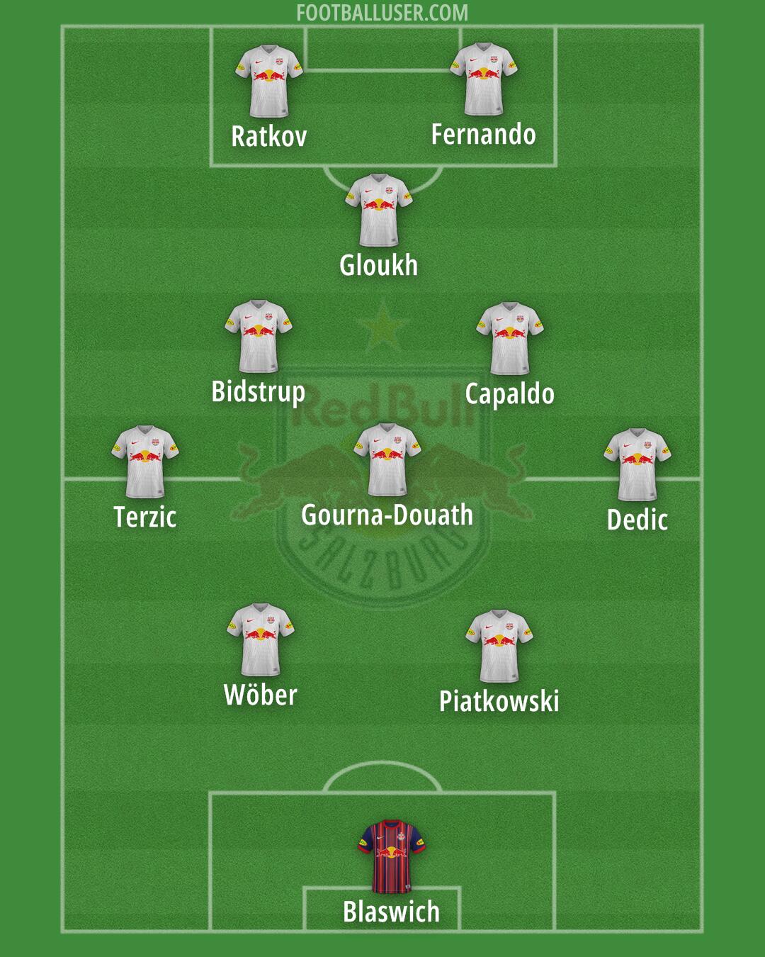 RB Salzburg Formation 2024