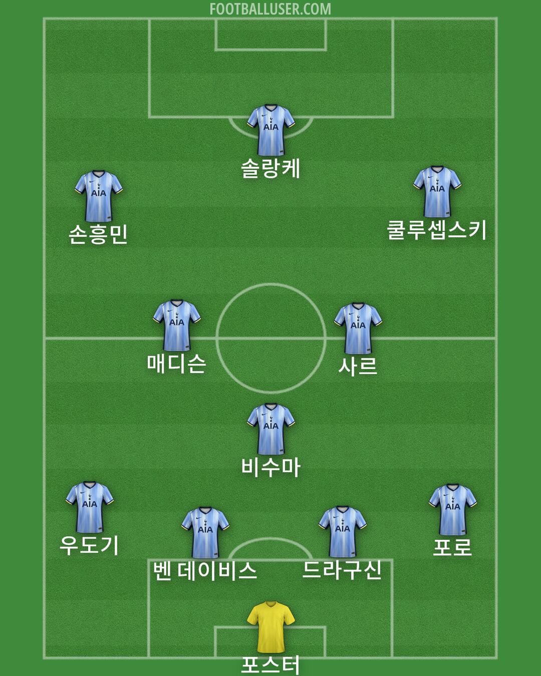 Tottenham Formation 2024