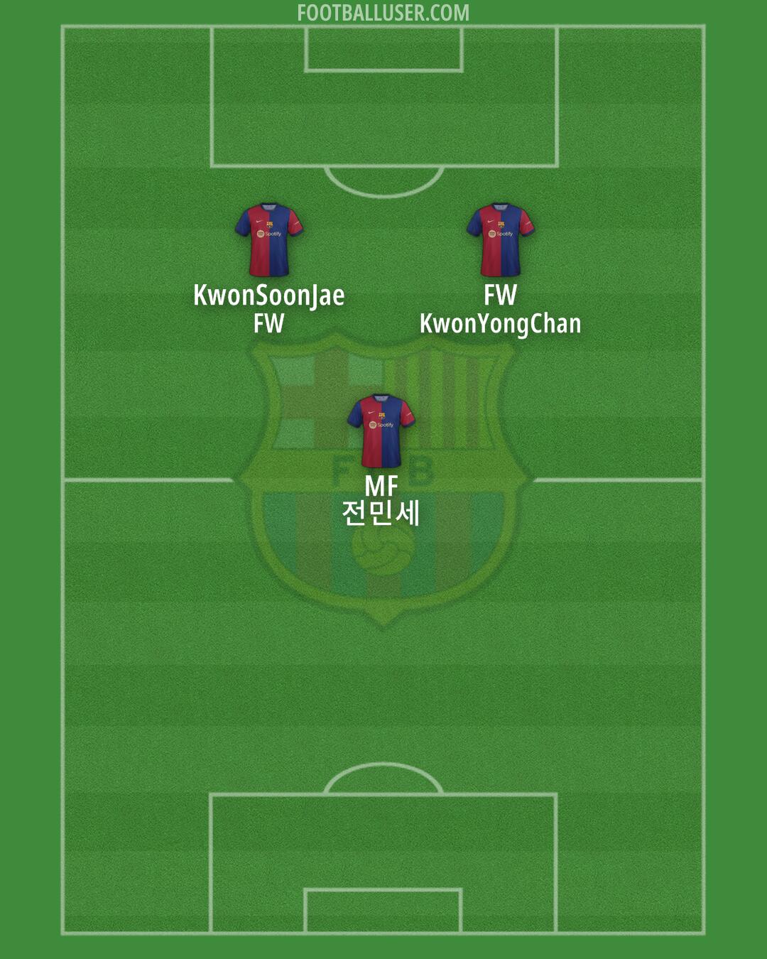 Barcelona Formation 2024