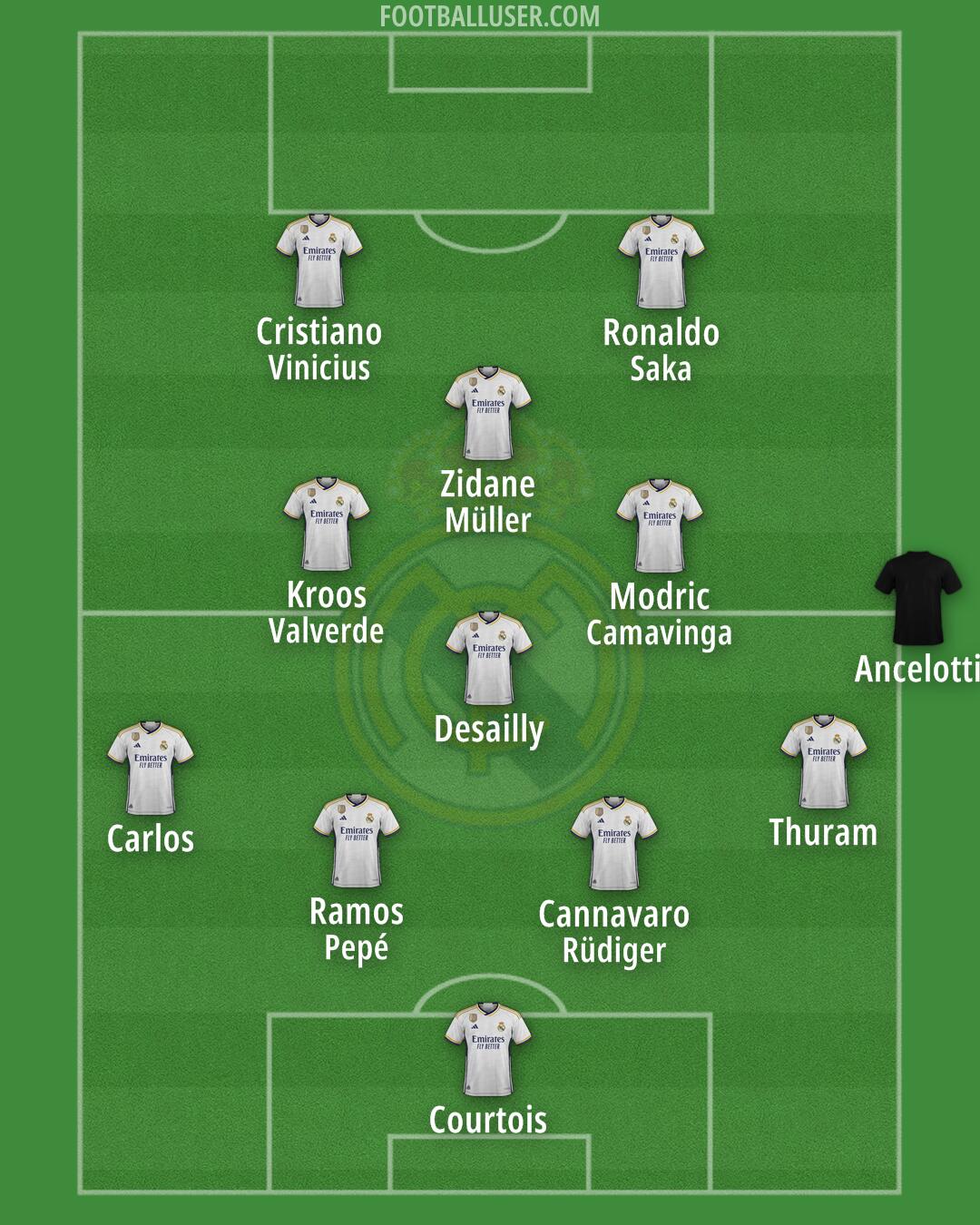 Real Madrid Formation 2024