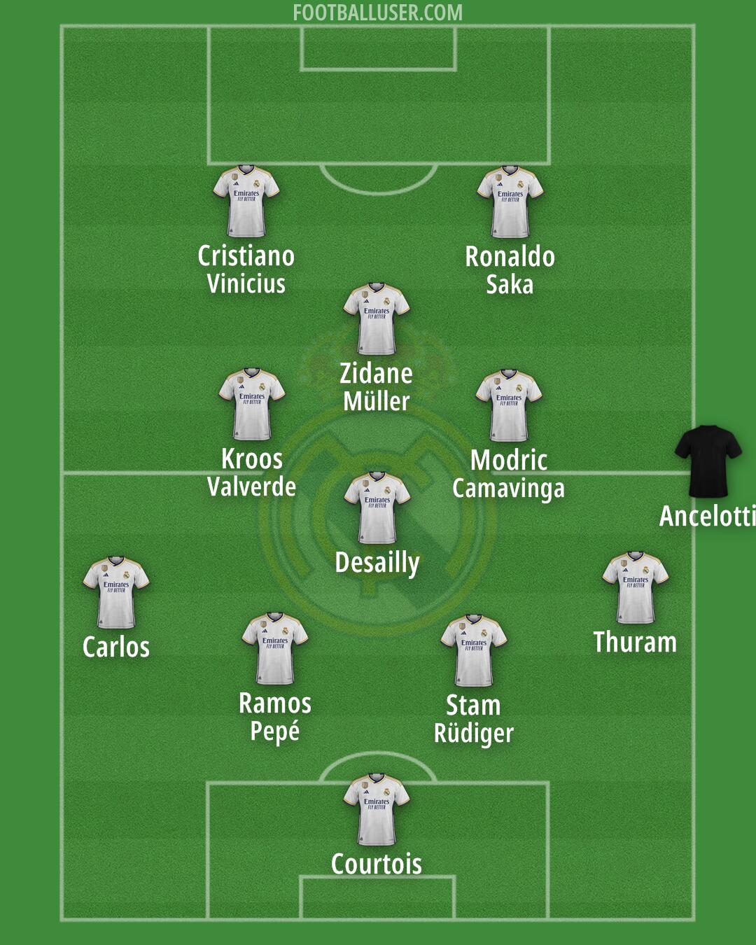 Real Madrid Formation 2024