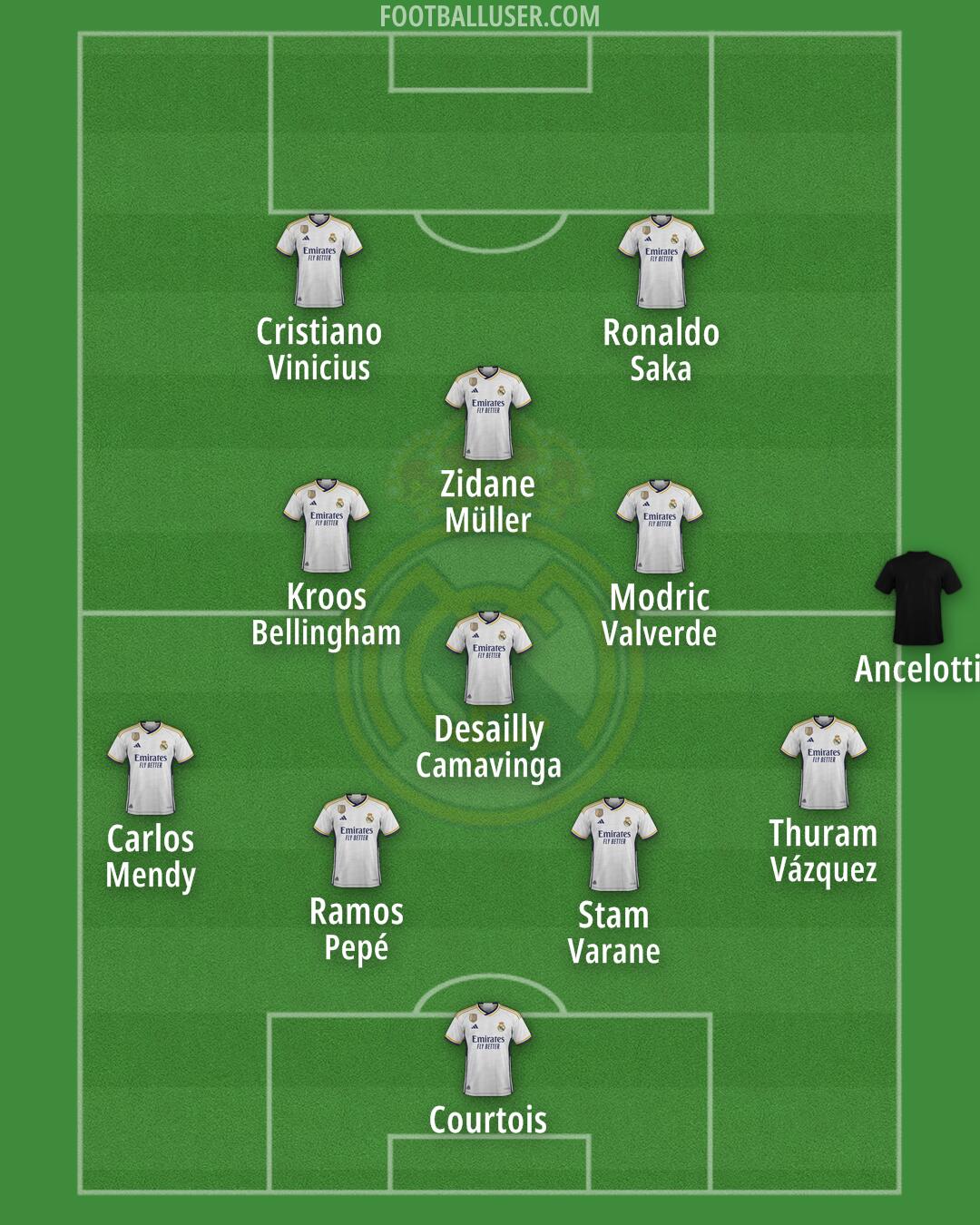 Real Madrid Formation 2024