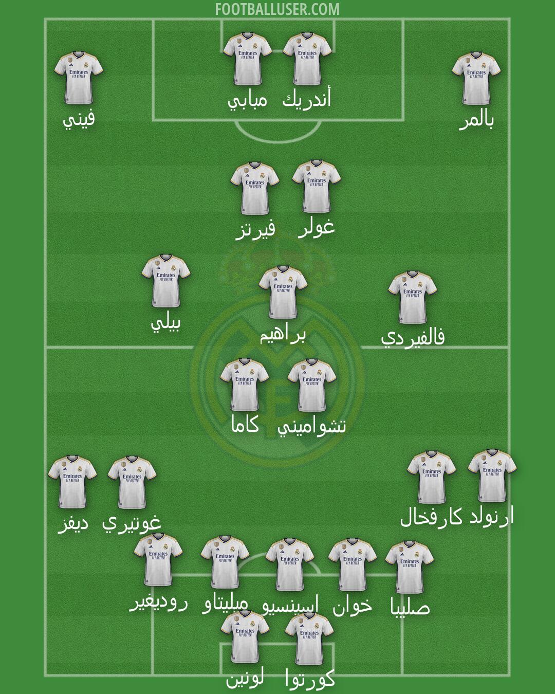 Real Madrid Formation 2024