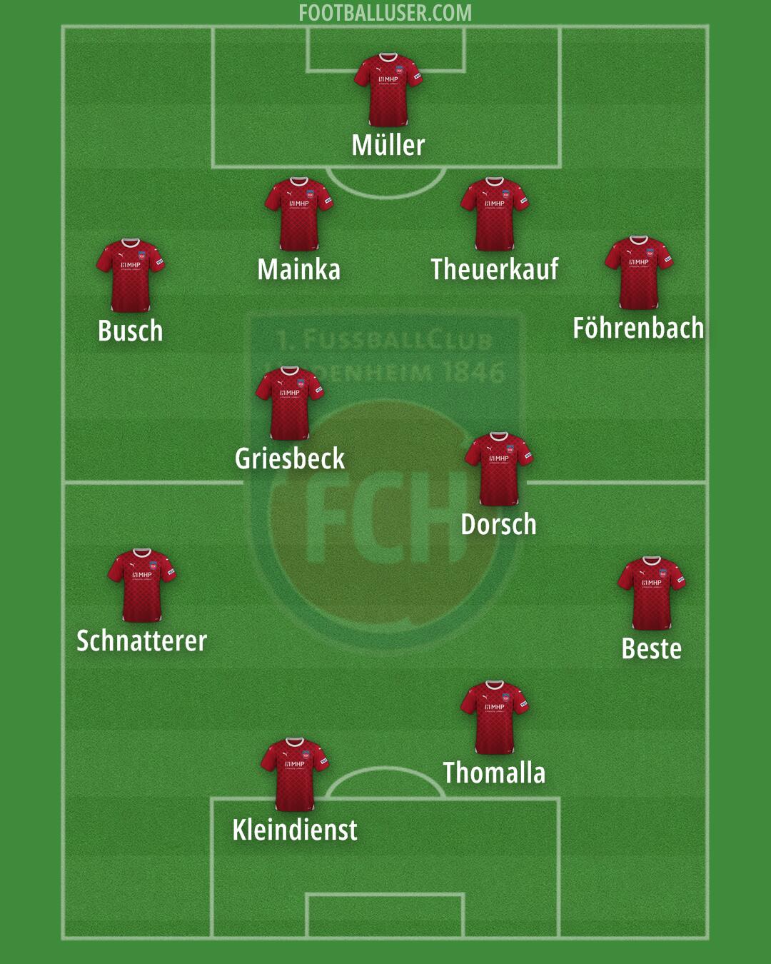 Heidenheim Formation 2024