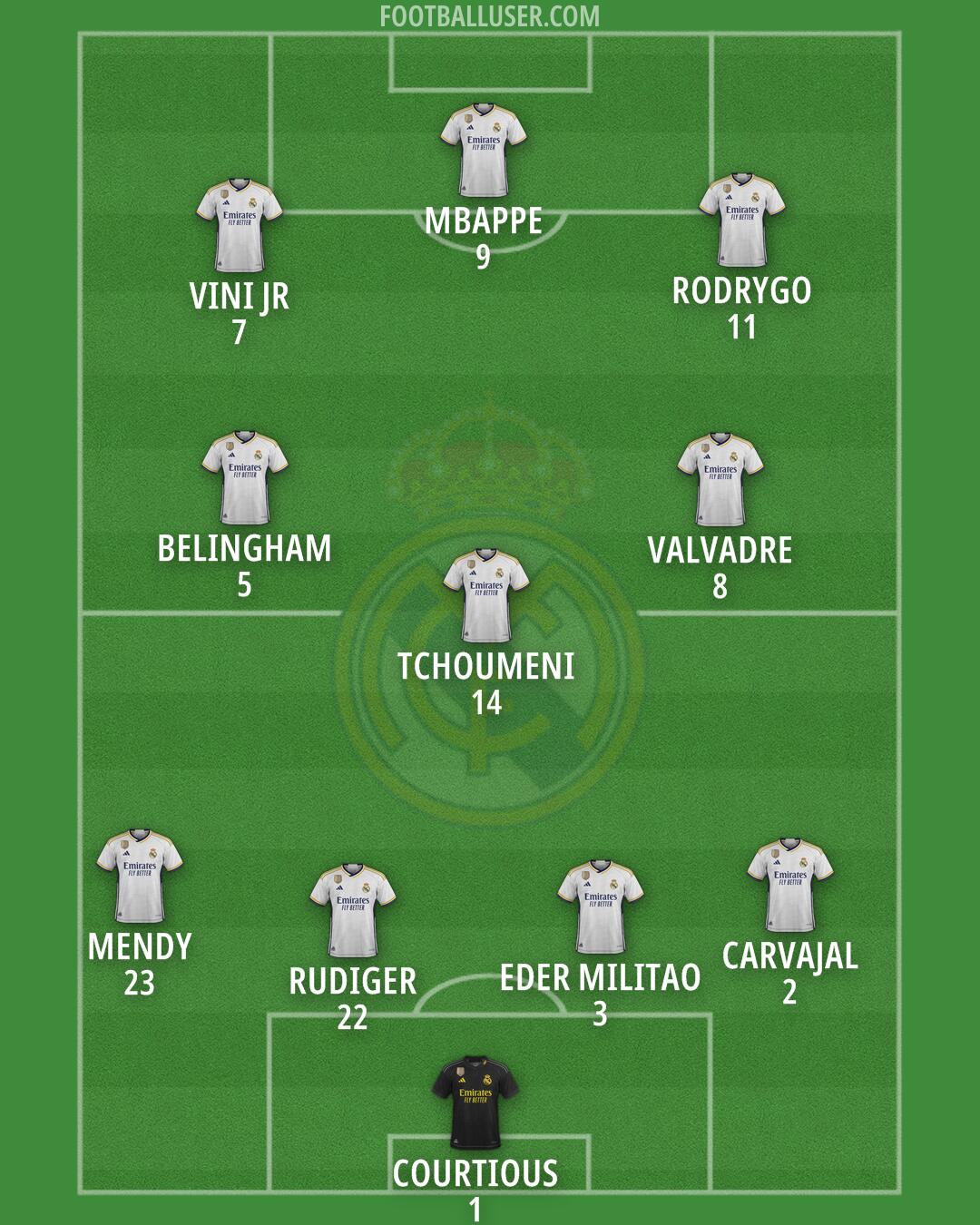 Real Madrid Formation 2024