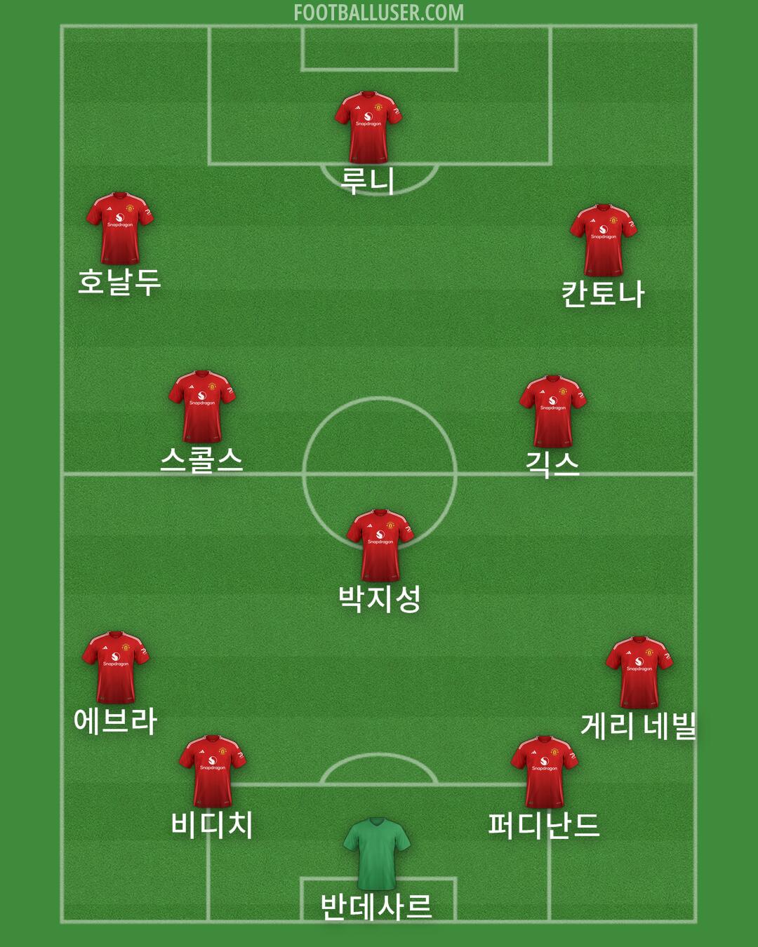 Man Utd Formation 2024