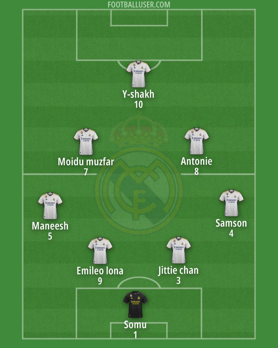 Real Madrid Formation 2024