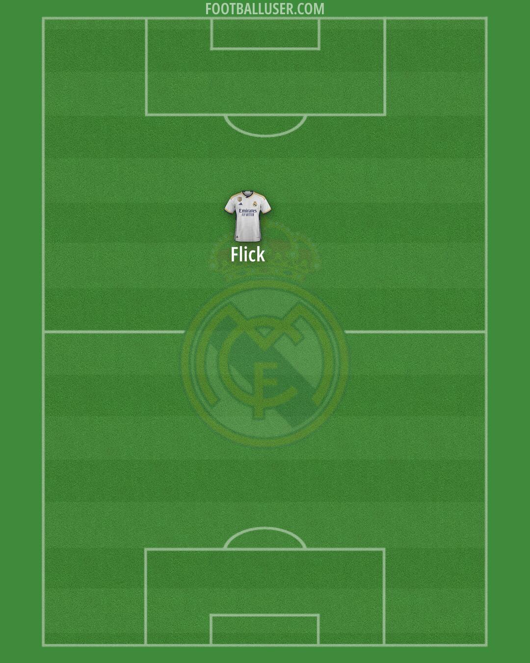 Real Madrid Formation 2024