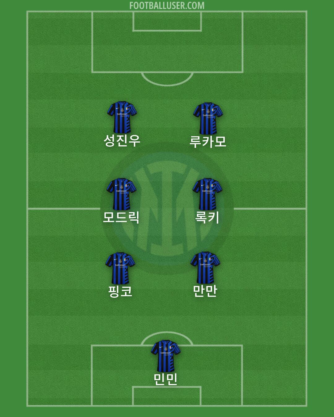 Inter Formation 2024