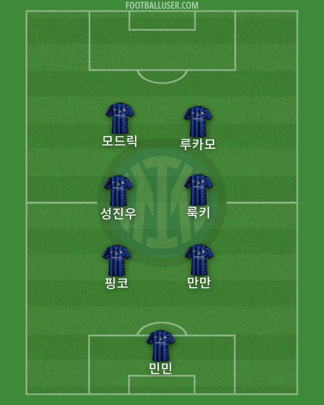 Inter Formation 2024