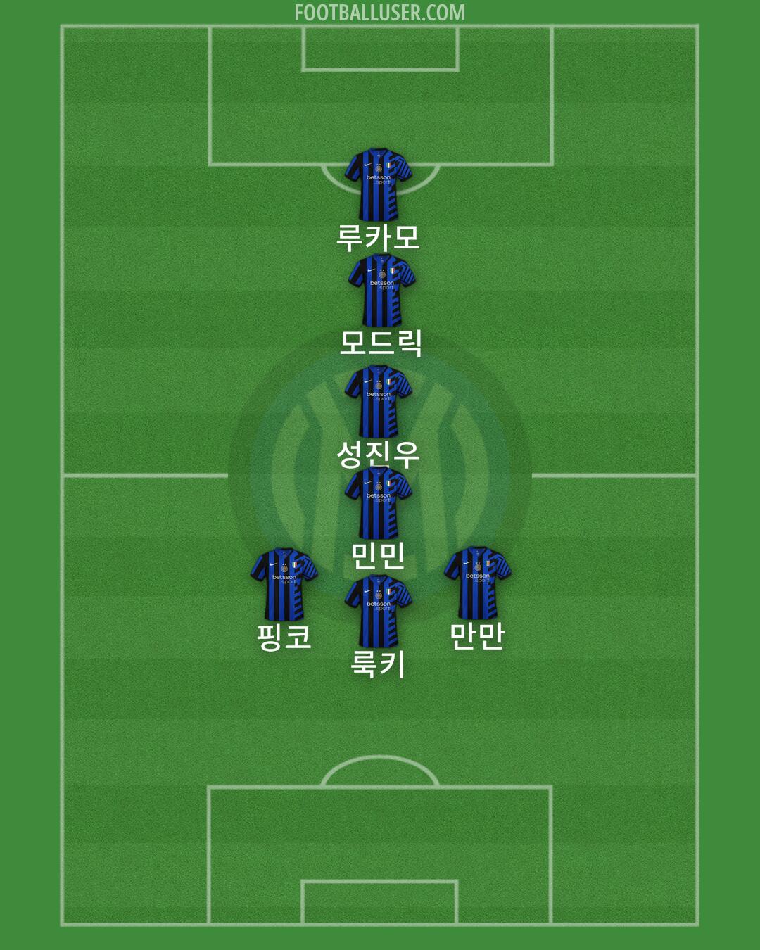 Inter Formation 2024