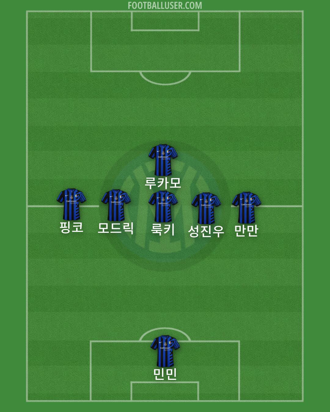 Inter Formation 2024
