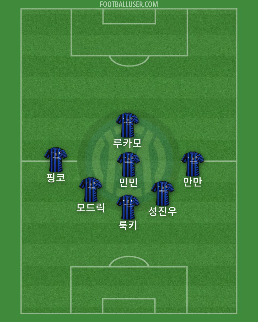 Inter Formation 2024