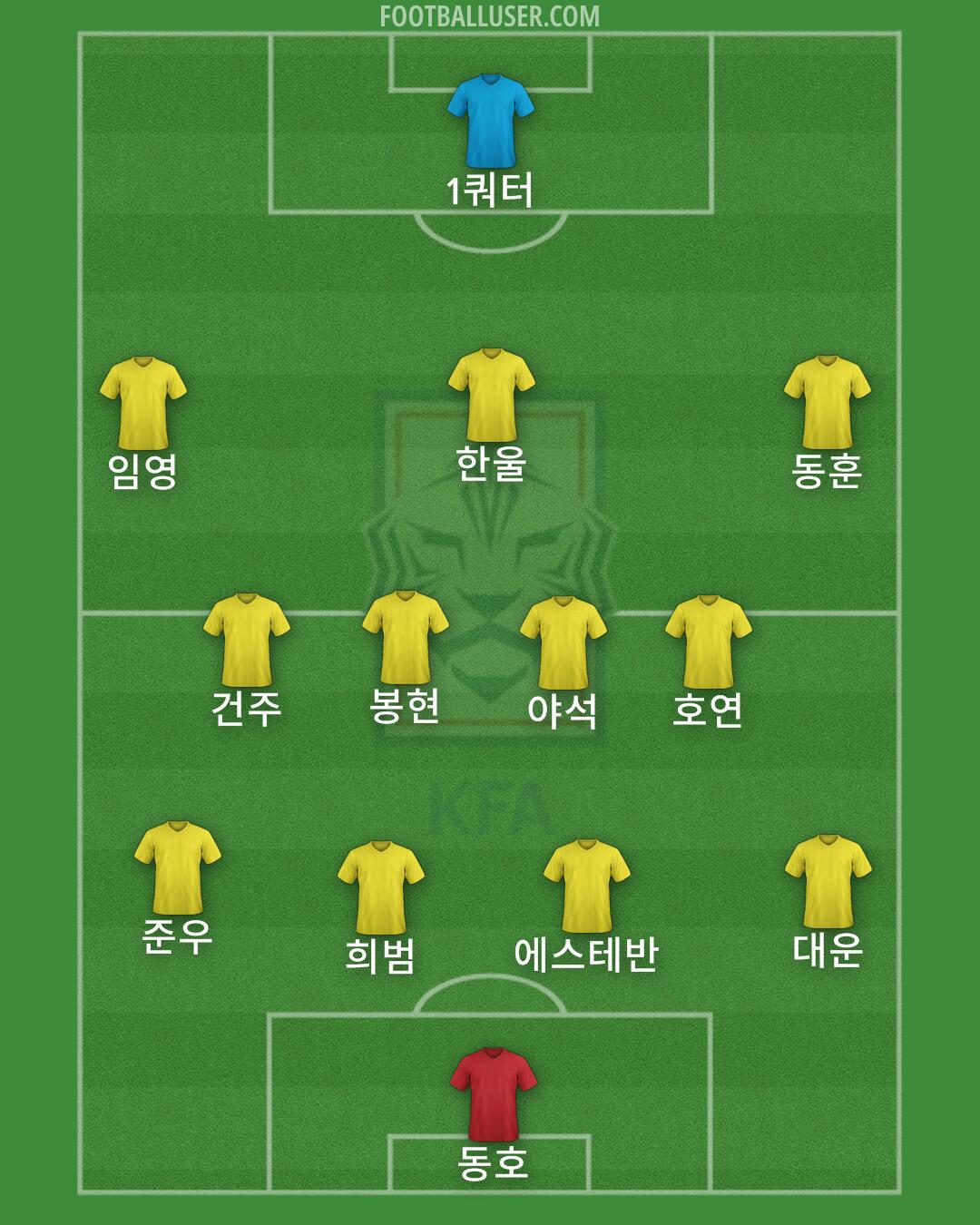 South Korea Formation 2024