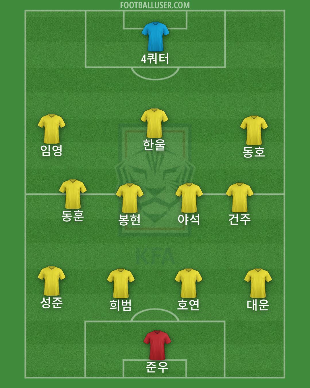 South Korea Formation 2024
