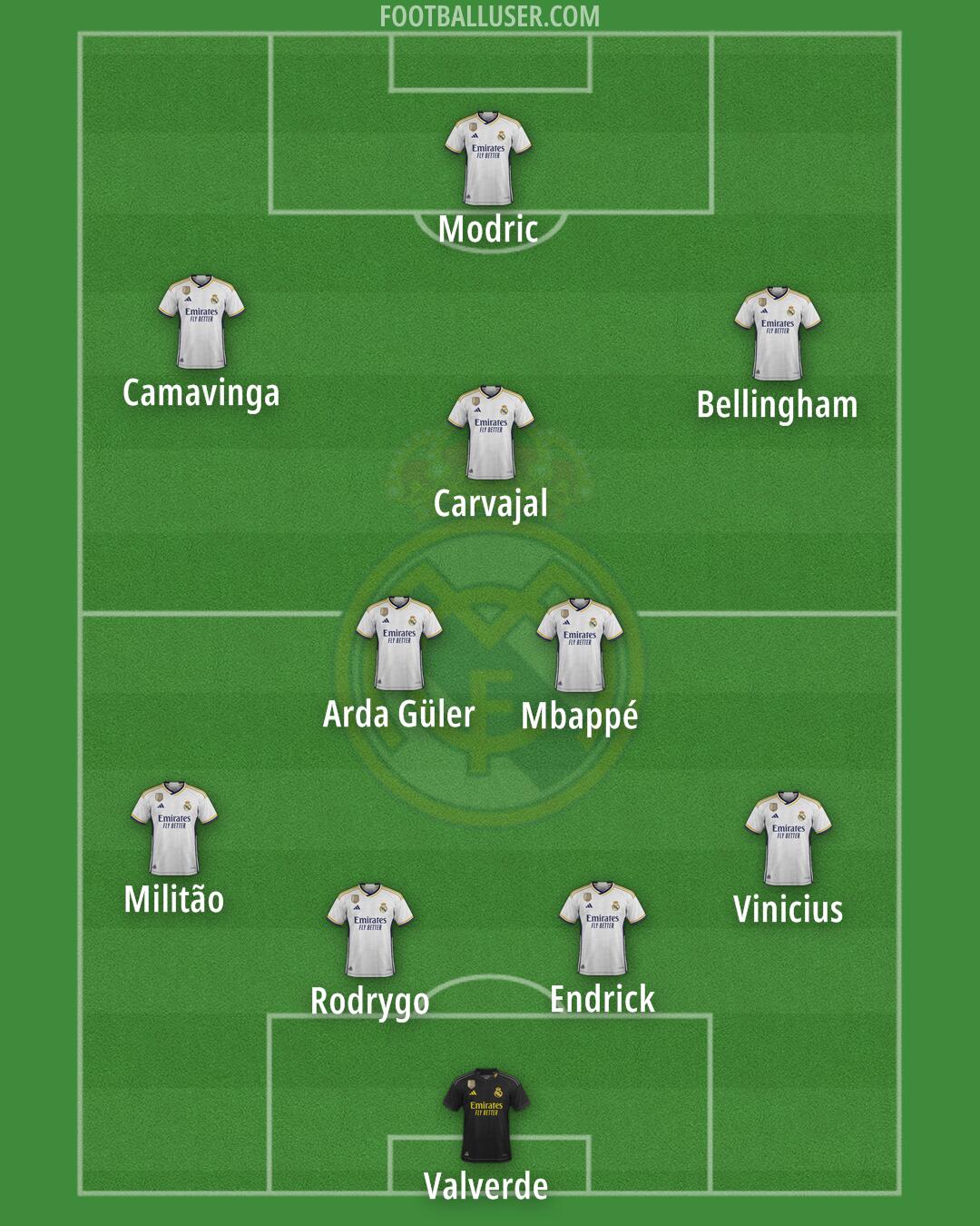 Real Madrid Formation 2024