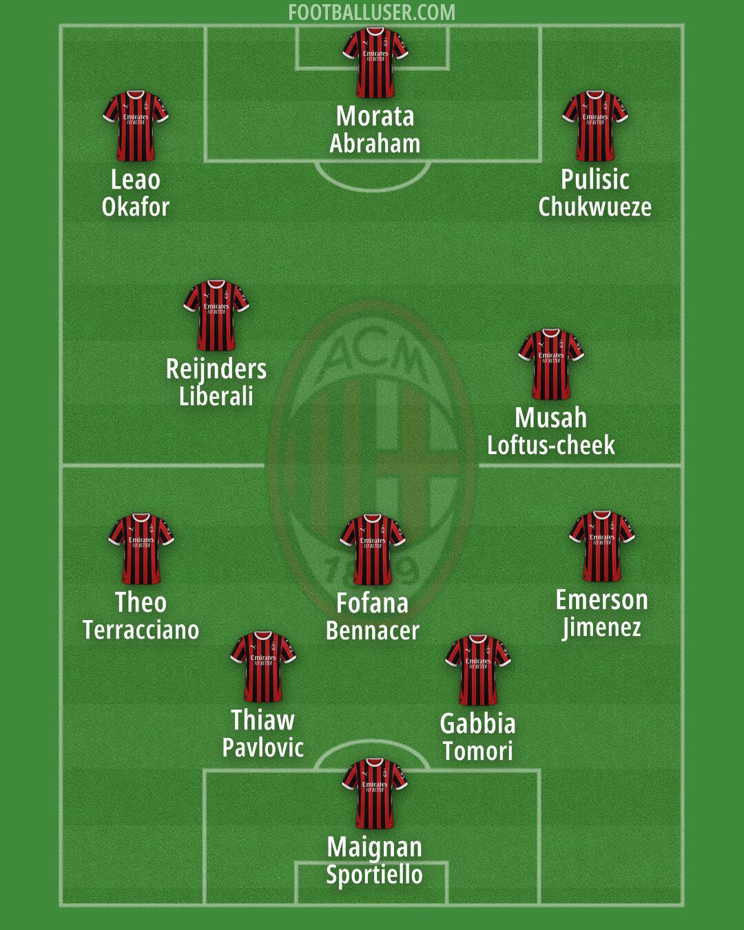 Milan Formation 2024