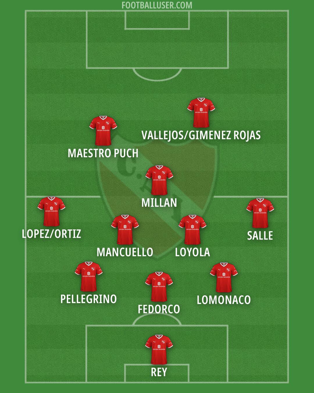 Independiente Formation 2024
