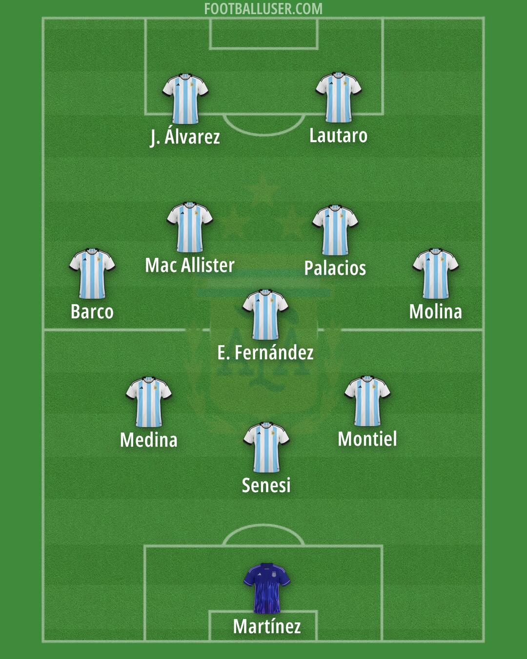 Argentina Formation 2024