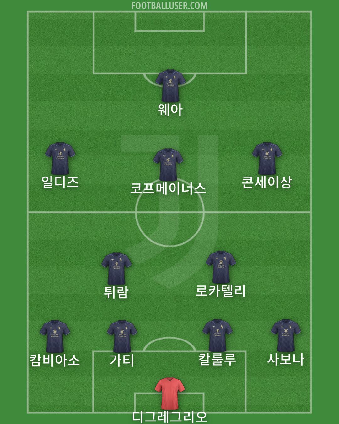 Juventus Formation 2024