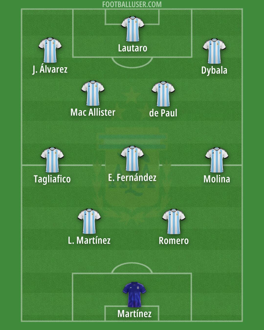 Argentina Formation 2024