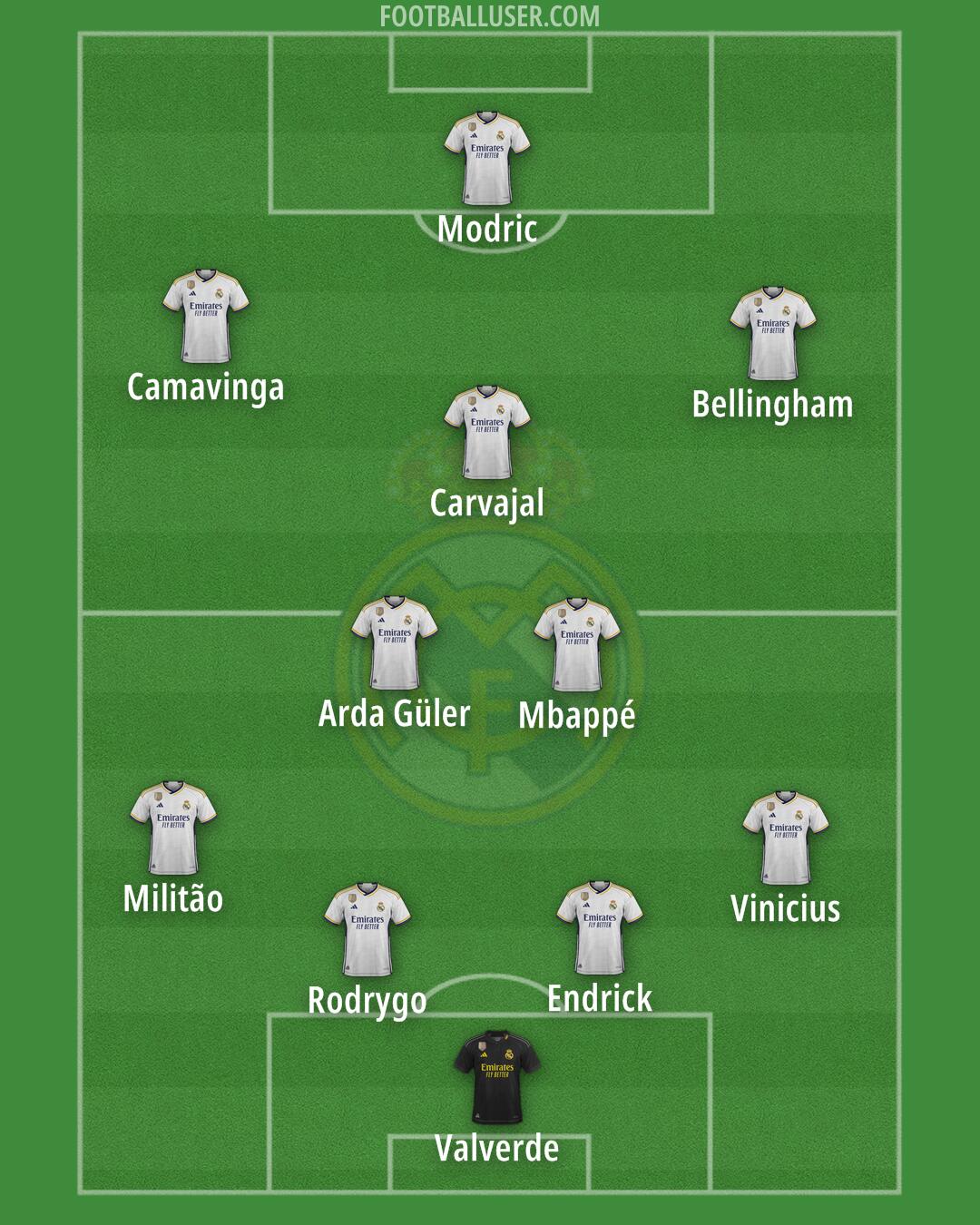 Real Madrid Formation 2024