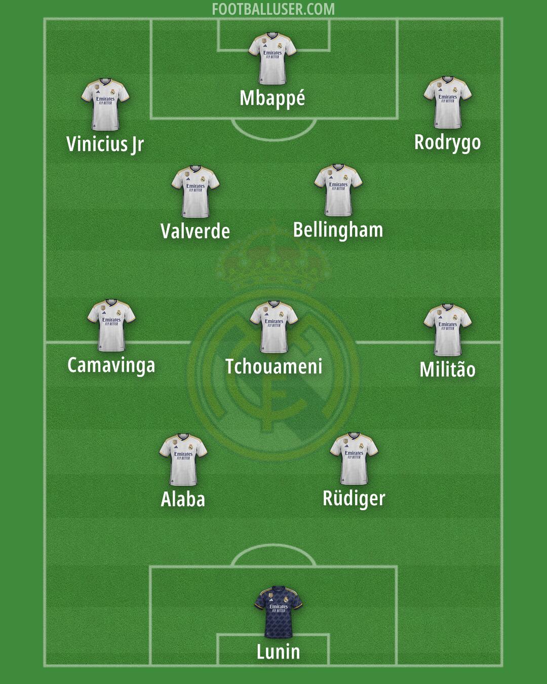 Real Madrid Formation 2024