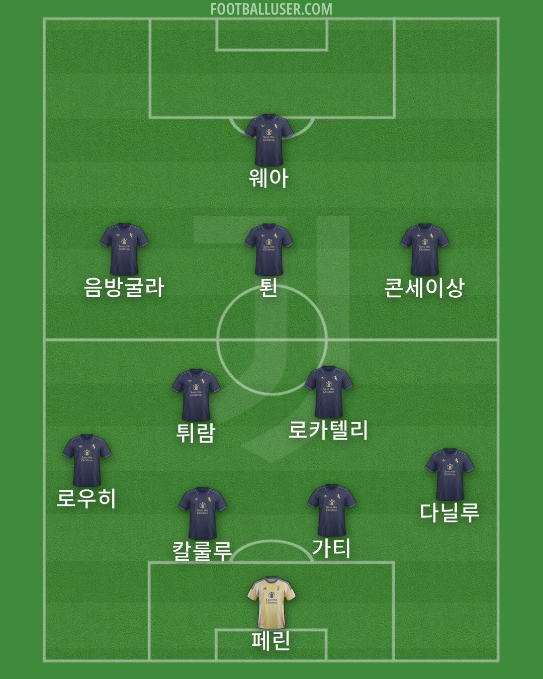 Juventus Formation 2024