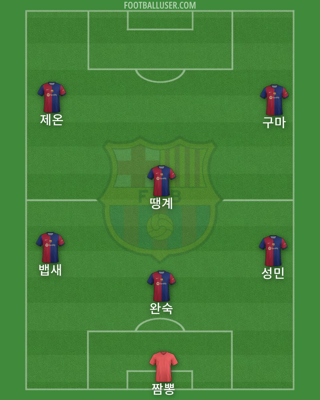 Barcelona Formation 2024