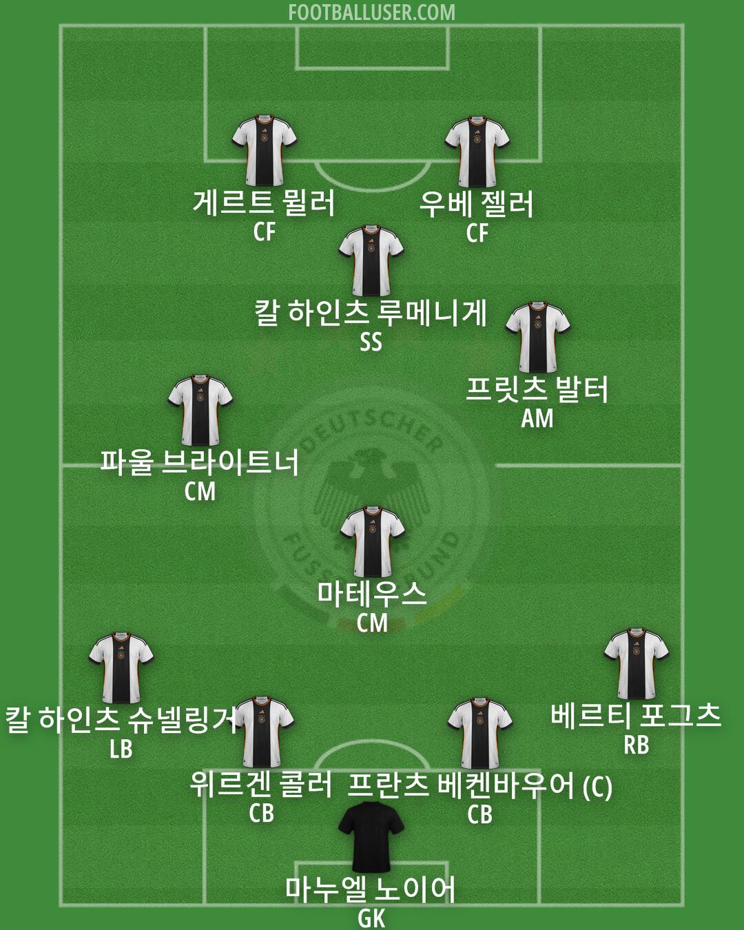 Germany Formation 2024