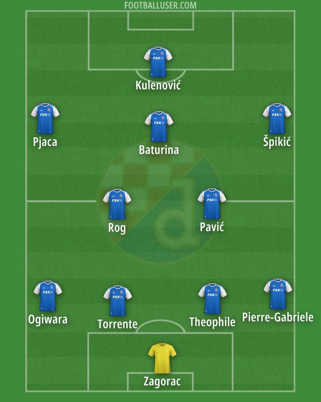 Dinamo Formation 2024