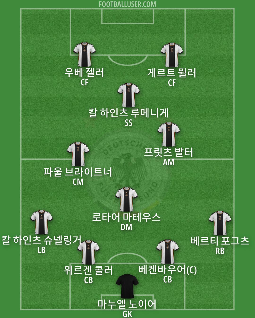 Germany Formation 2024