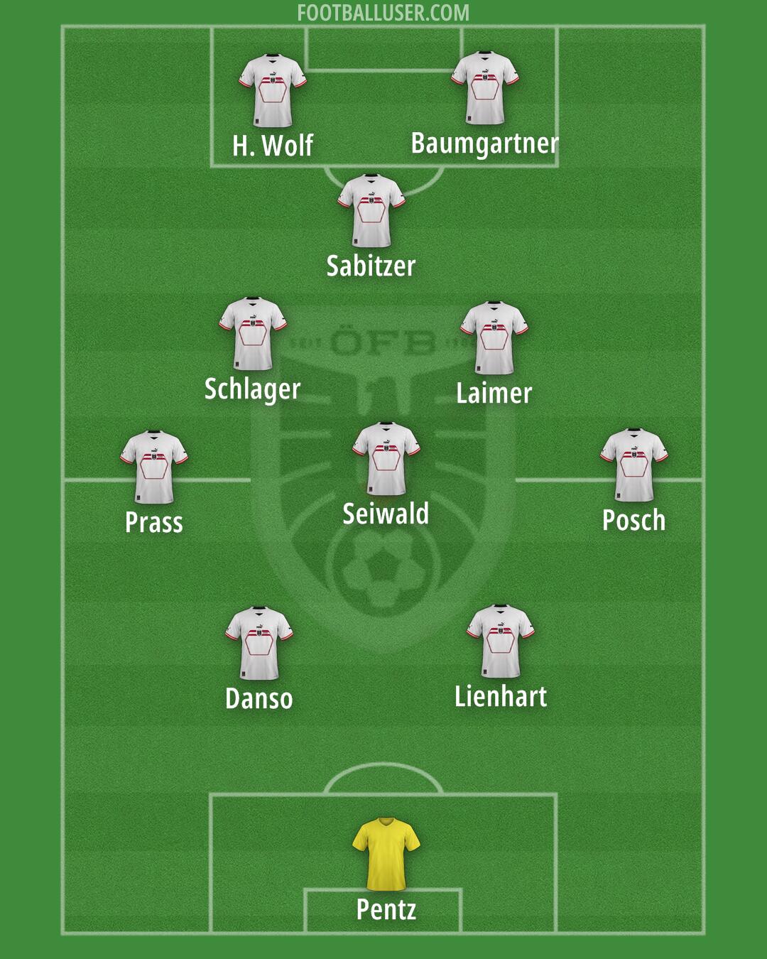 Austria Formation 2024