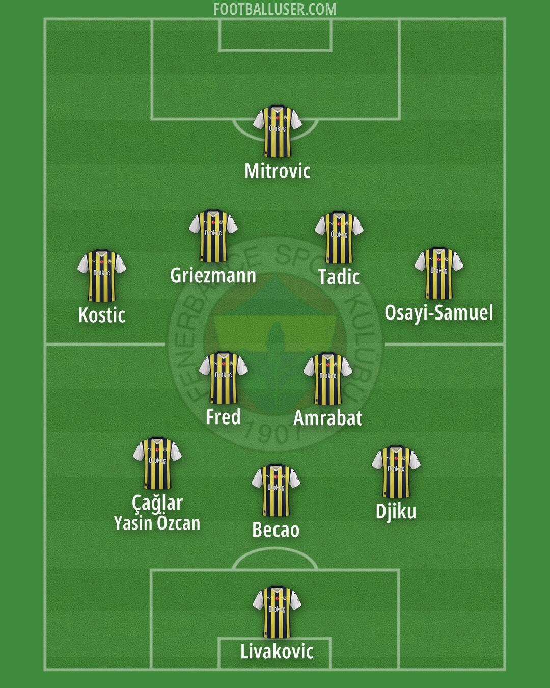 Fenerbahçe Formation 2024