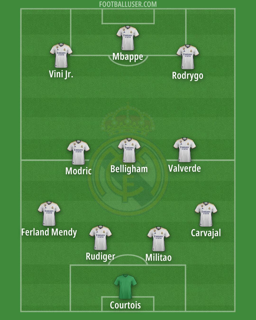 Real Madrid Formation 2024