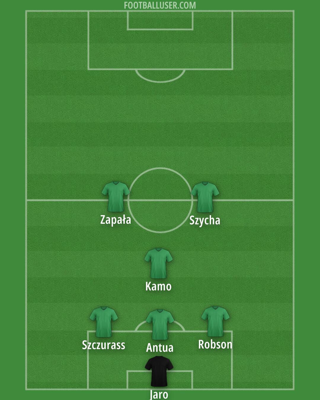 Custom Team Formation 2024