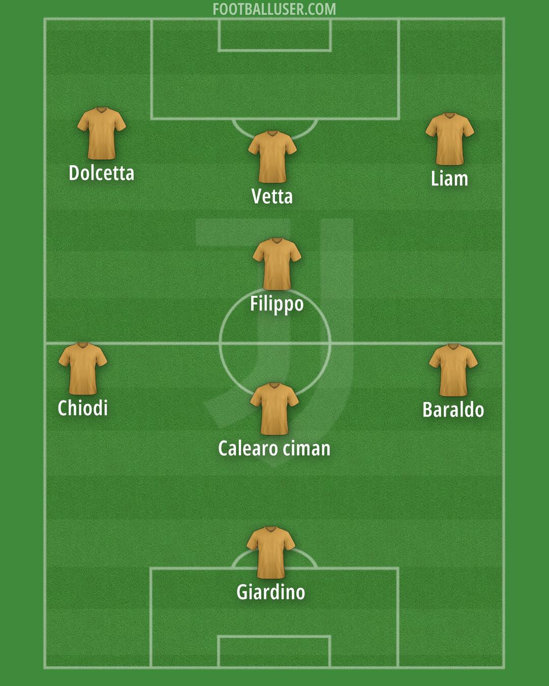 Juventus Formation 2024