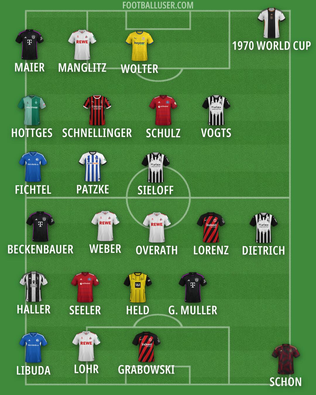 Custom Team Formation 2024