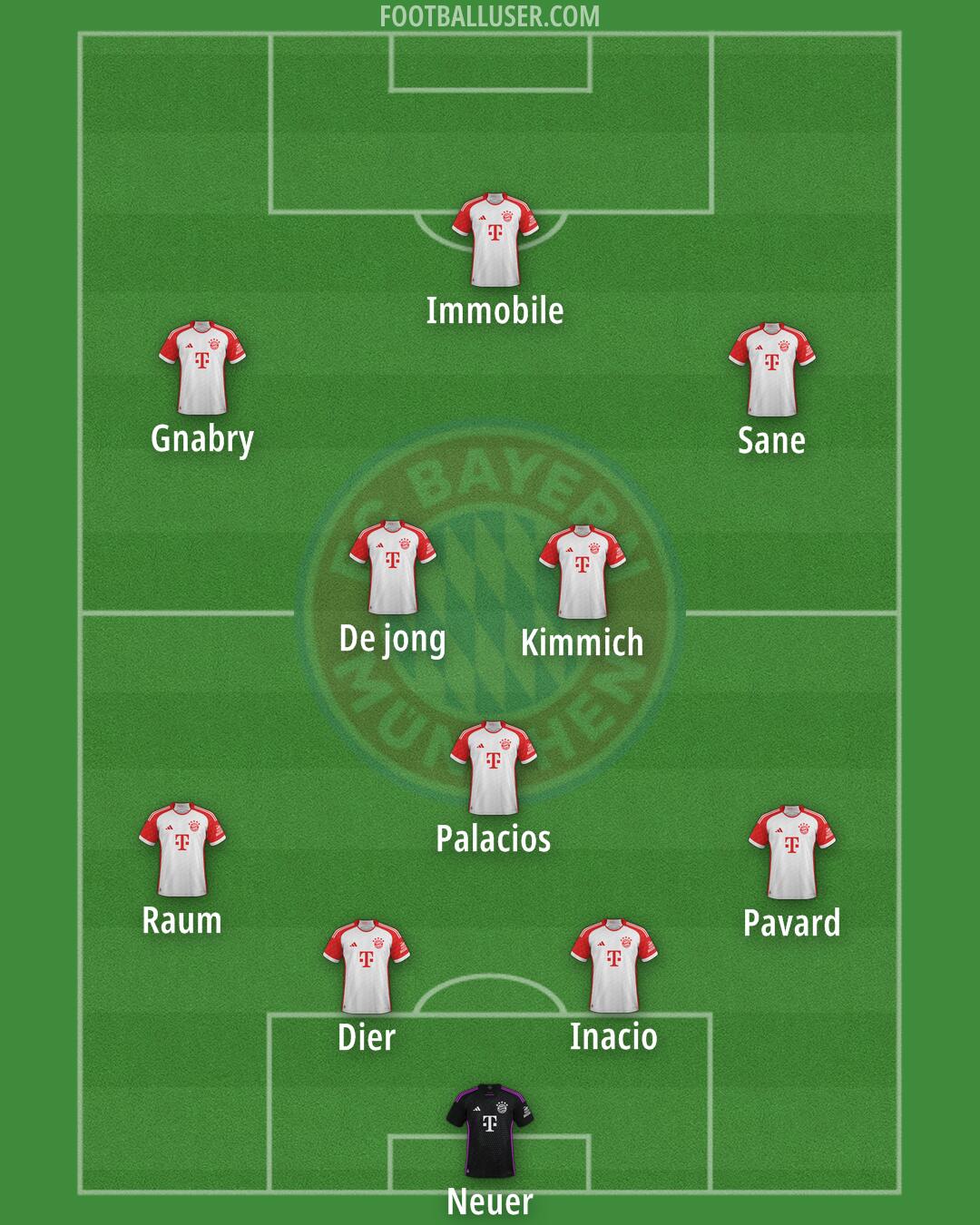 FC Bayern Formation 2024
