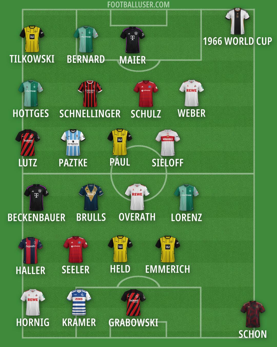 Custom Team Formation 2024
