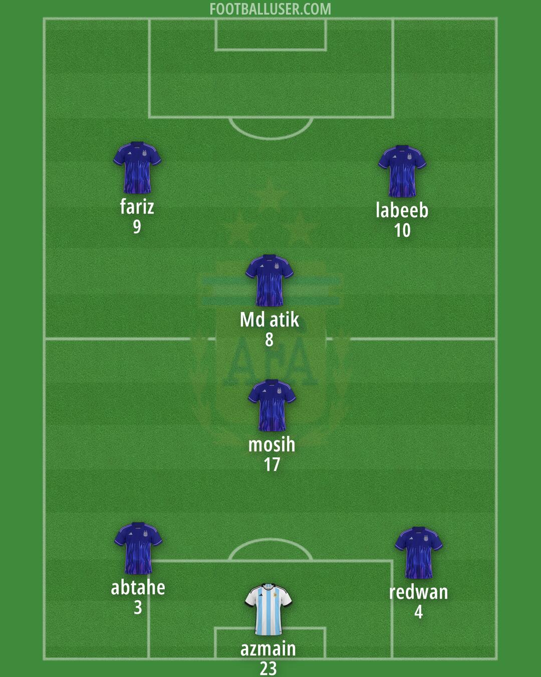 Argentina Formation 2024