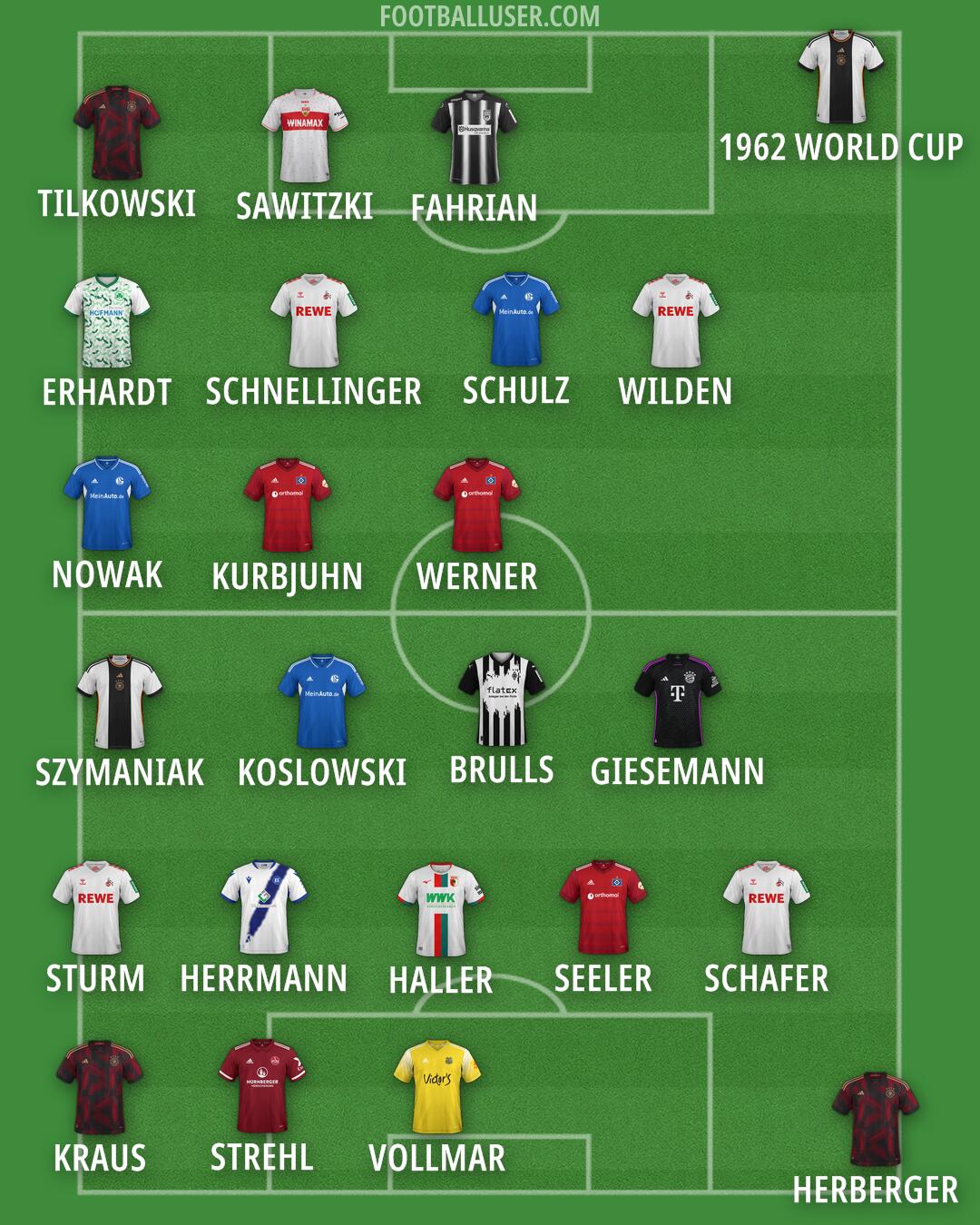 Custom Team Formation 2024