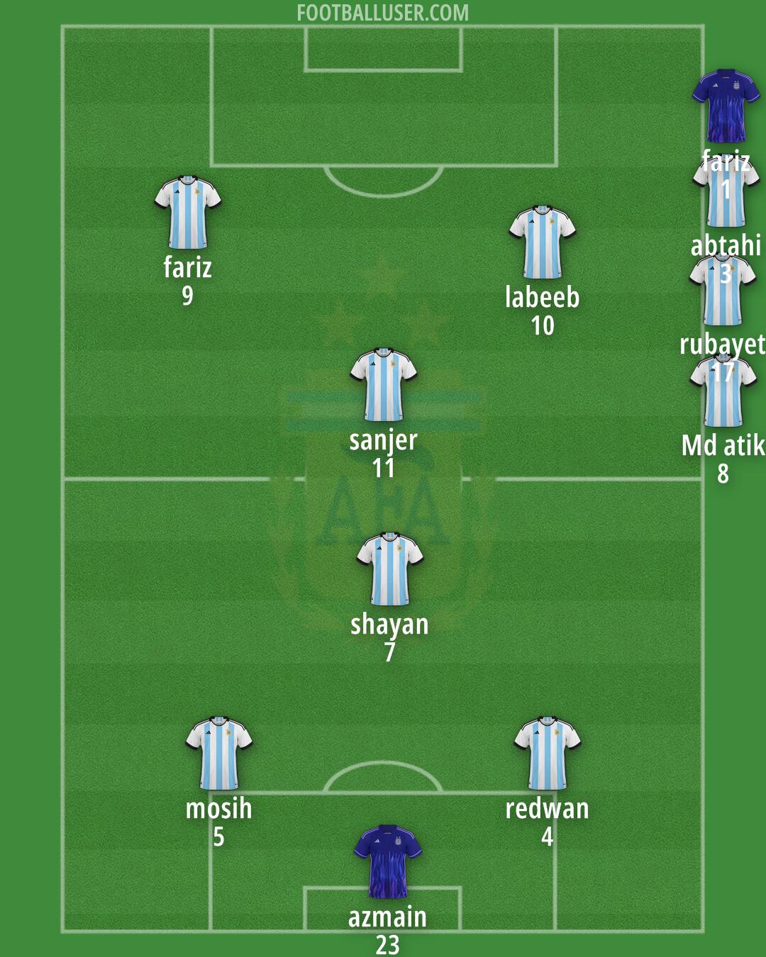 Argentina Formation 2024